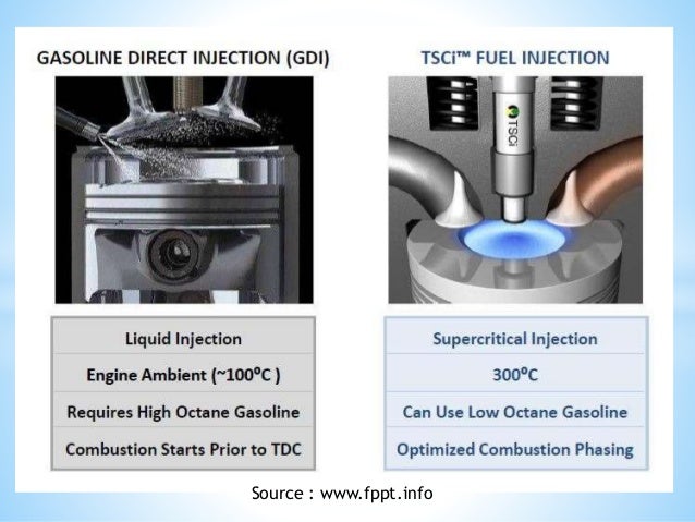 transonic engine ppt